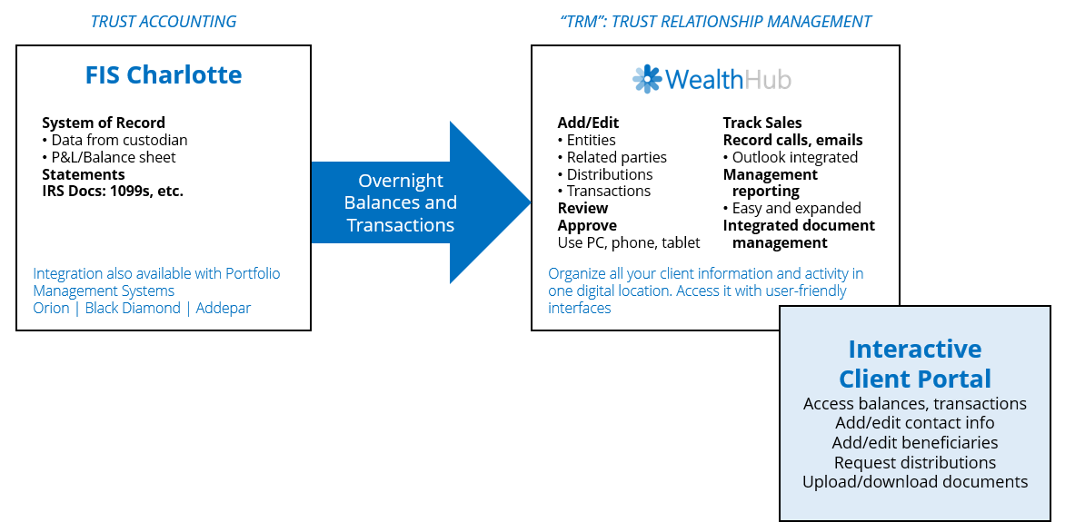 wealthhub-tmn-visual-flow-2025